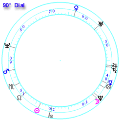 90_degree_dial