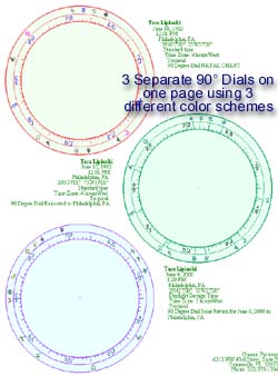 90_degree_dial_3_separate_wheels