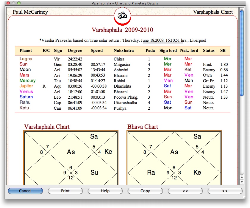 Free Vedic Astrology Chart Software / 2021 Best Free Astrology.